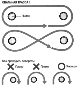 Кольцевая трасса 2