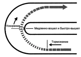 Что такое "Наружу-Внутрь-Наружу"