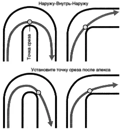 Установка точку среза после апекса (вершины)
