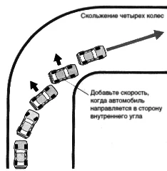 Скольжение (дрифтинг) четырех колес