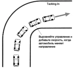 Противоположное руление
