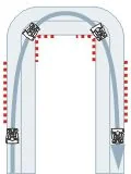 Двойной апекс (Double Apex)