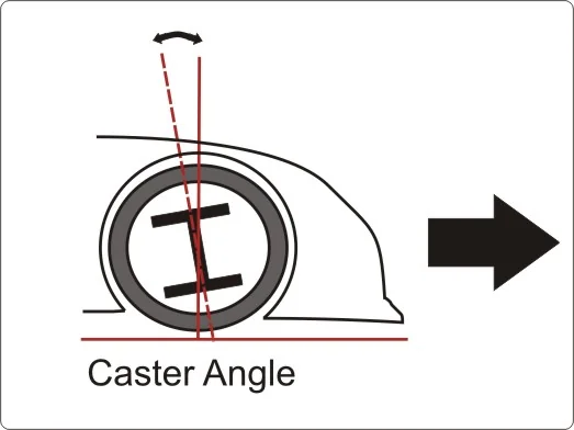 Угол кастера (Caster Angle)