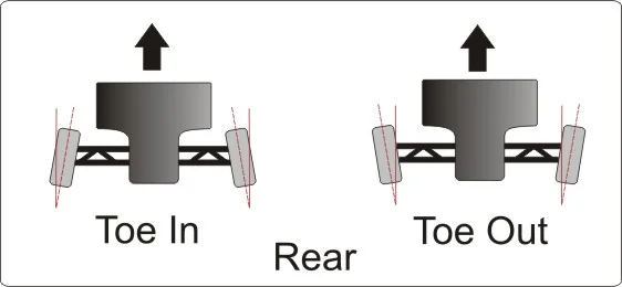 Схождение (Toe-In) и расхождение (Toe-Out) - Руководство по настройке автомодели