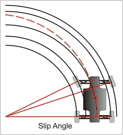 Угол бокового увода (Slip angle)