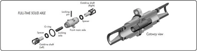 Передняя сплошная ось (FULL-TIME Solid Axle)