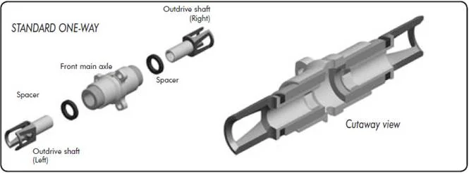 Передняя ось с обгонной муфтой (One-Way Axle)