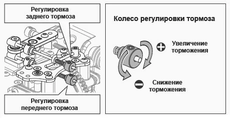 Настройка багги - Справочник - Баланс тормозов