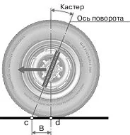 Настройка багги - Справочник - Кастер