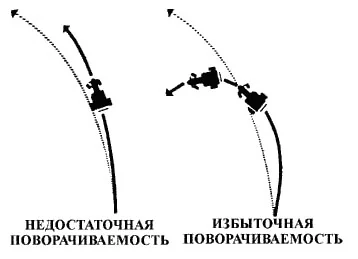 Настройка багги - Справочник - Основные термины