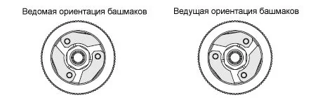Настройка багги - Справочник - Сцепление