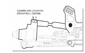 Настройка багги - Справочник - Центр крена