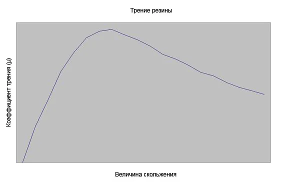 Автомодель - Глава 1: Колеса