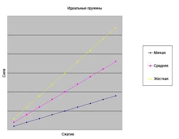 Пружины - Автомодель - Глава 2: Подвеска