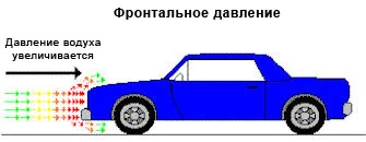 Сопротивление - Автомодель - Глава 7: Аэродинамика - фото 6
