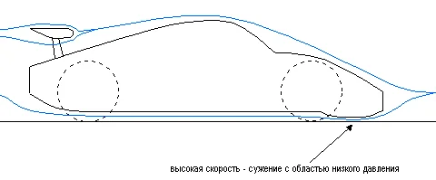 Есть множество возможных модификаций идеи рассекатель/спойлерный Вентури