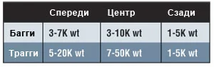 Краткий справочник - что должно быть в ваших дифференциалах