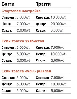 Все это ничего не стоит, если у вас нет стартовой точки